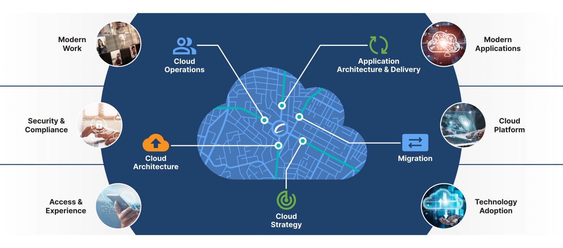 Reasons to Build Cloud Enabled - not Cloud Defined - Outcomes